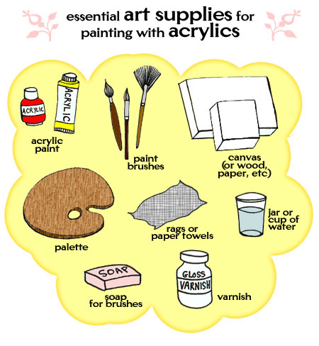 Artist's Supplies for Painting in Acrylics: An Explanation of the  Essentials — Art is Fun